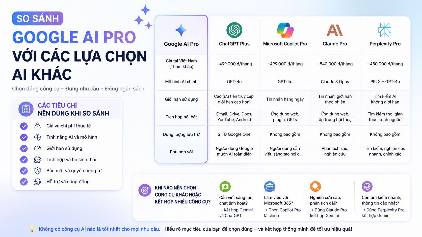 So sánh Google AI Pro với các lựa chọn AI khác So sánh Google AI Pro với các lựa chọn AI khác
