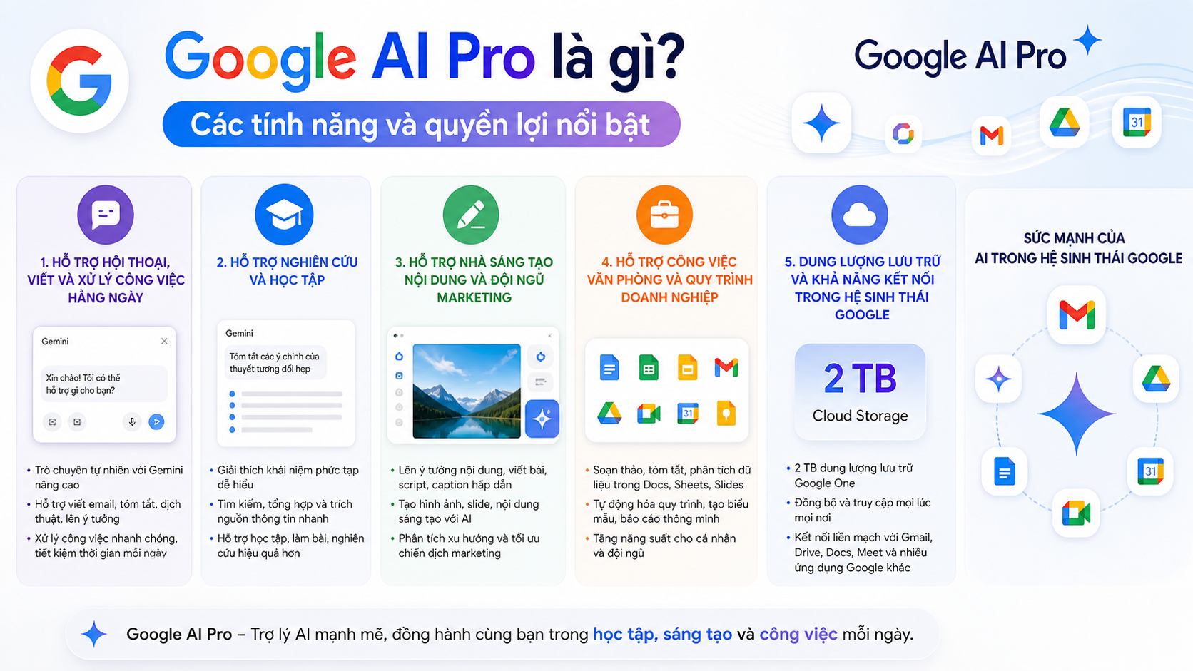 Các tính năng và quyền lợi nổi bật của Google AI Pro