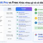 Google AI Pro vs Free: Khác nhau gì và có đáng nâng cấp?