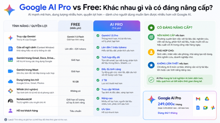 Google AI Pro vs Free: Khác nhau gì và có đáng nâng cấp?