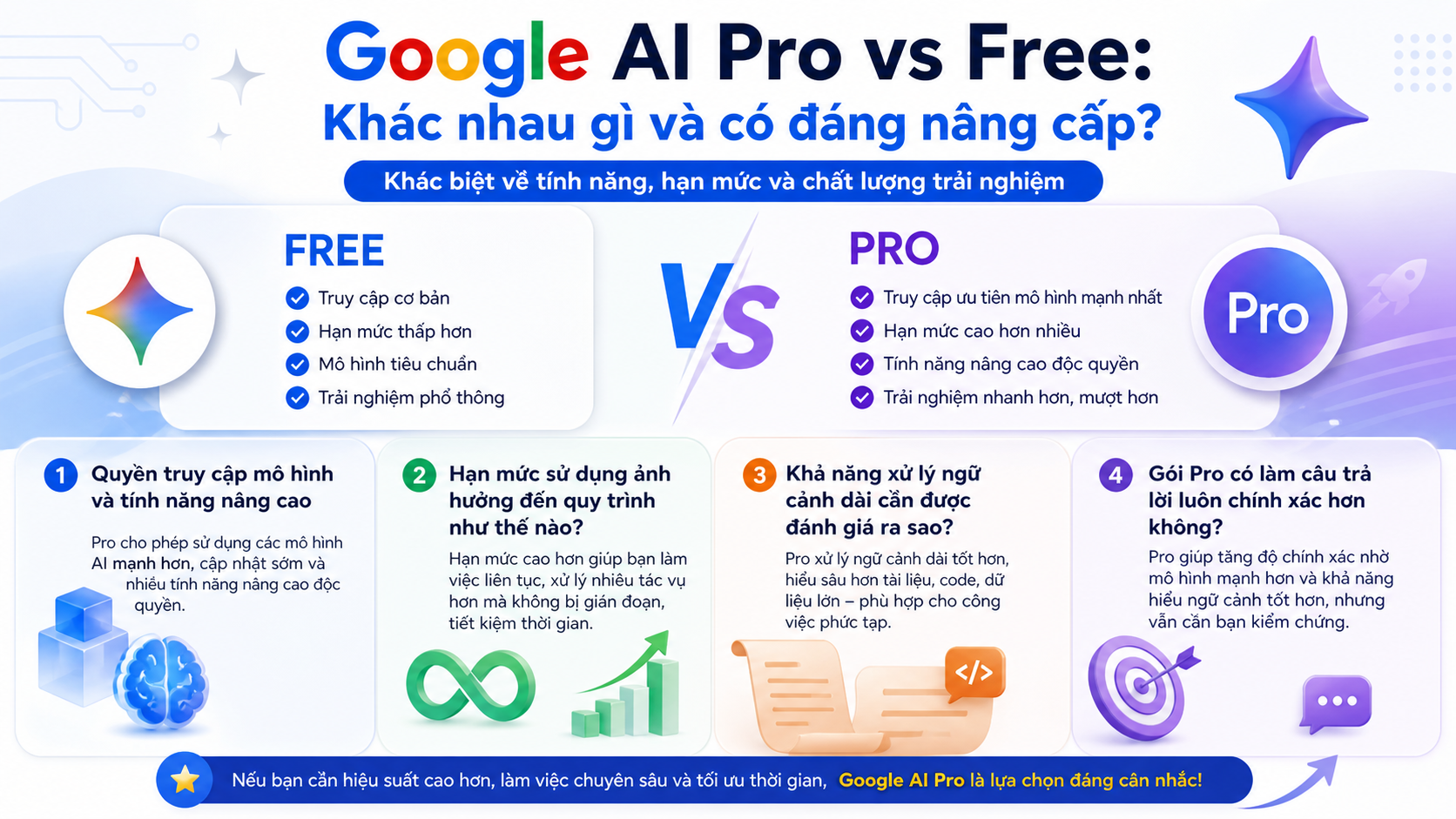Khác biệt về tính năng, hạn mức và chất lượng trải nghiệm
