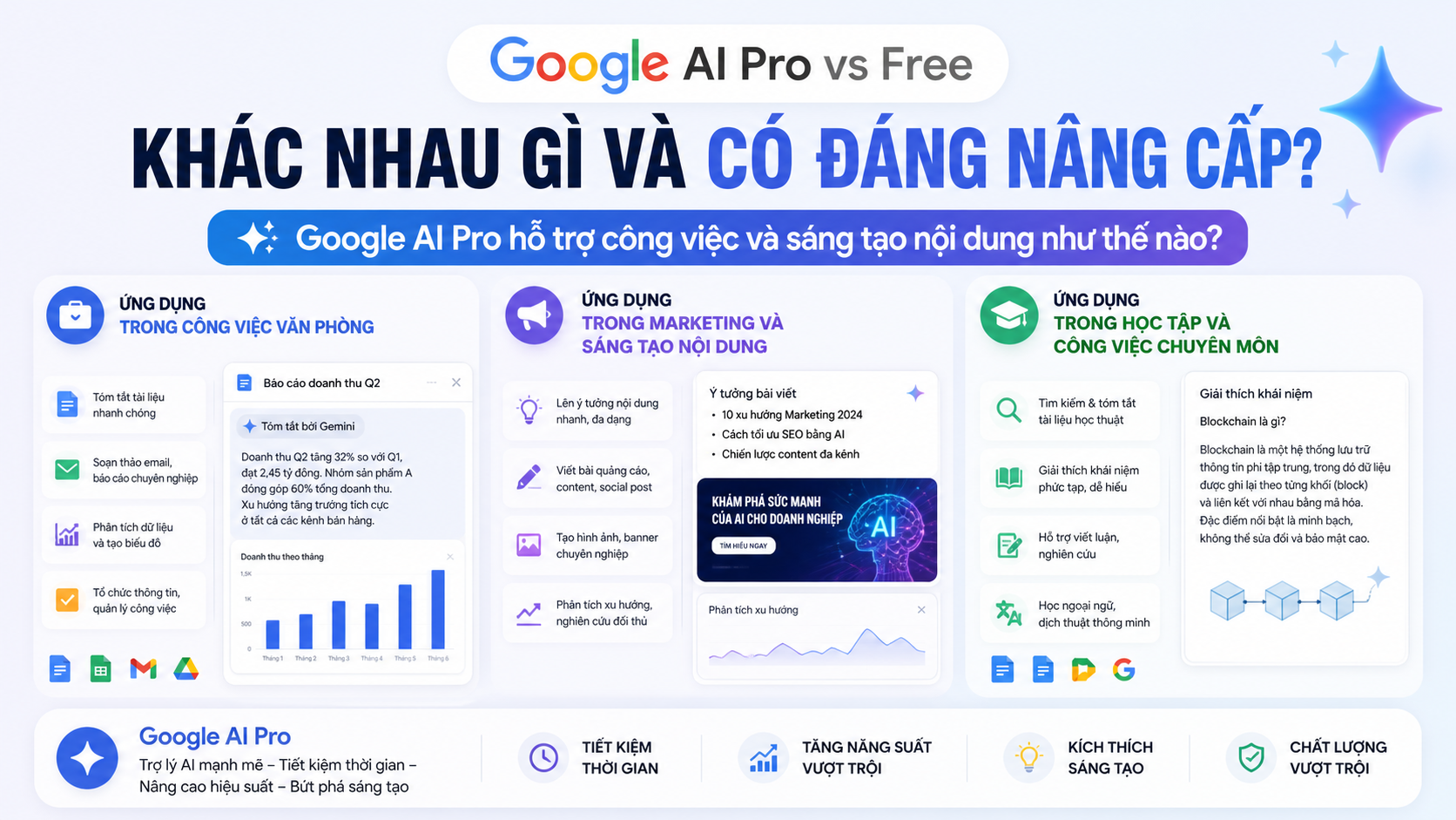 Google AI Pro hỗ trợ công việc và sáng tạo nội dung như thế nào?