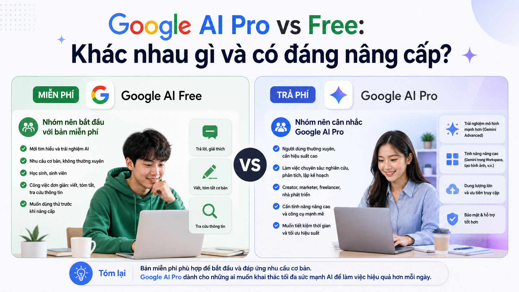 Ai nên dùng bản miễn phí, ai nên cân nhắc Google AI Pro?
