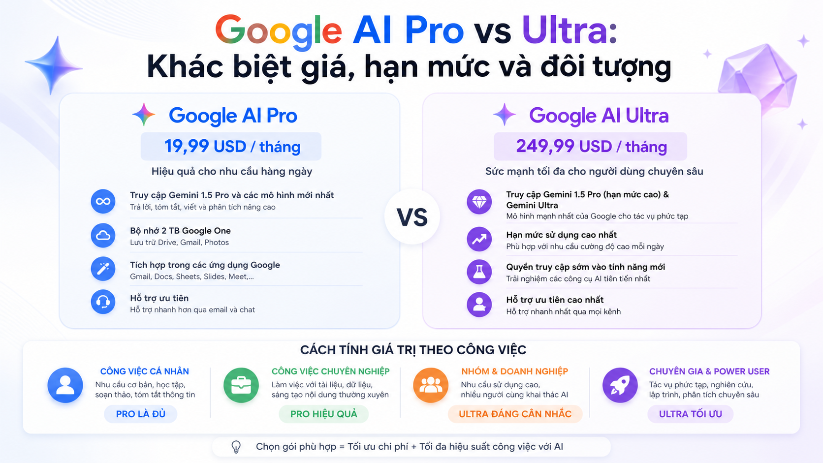Khác biệt về giá và giá trị nhận được