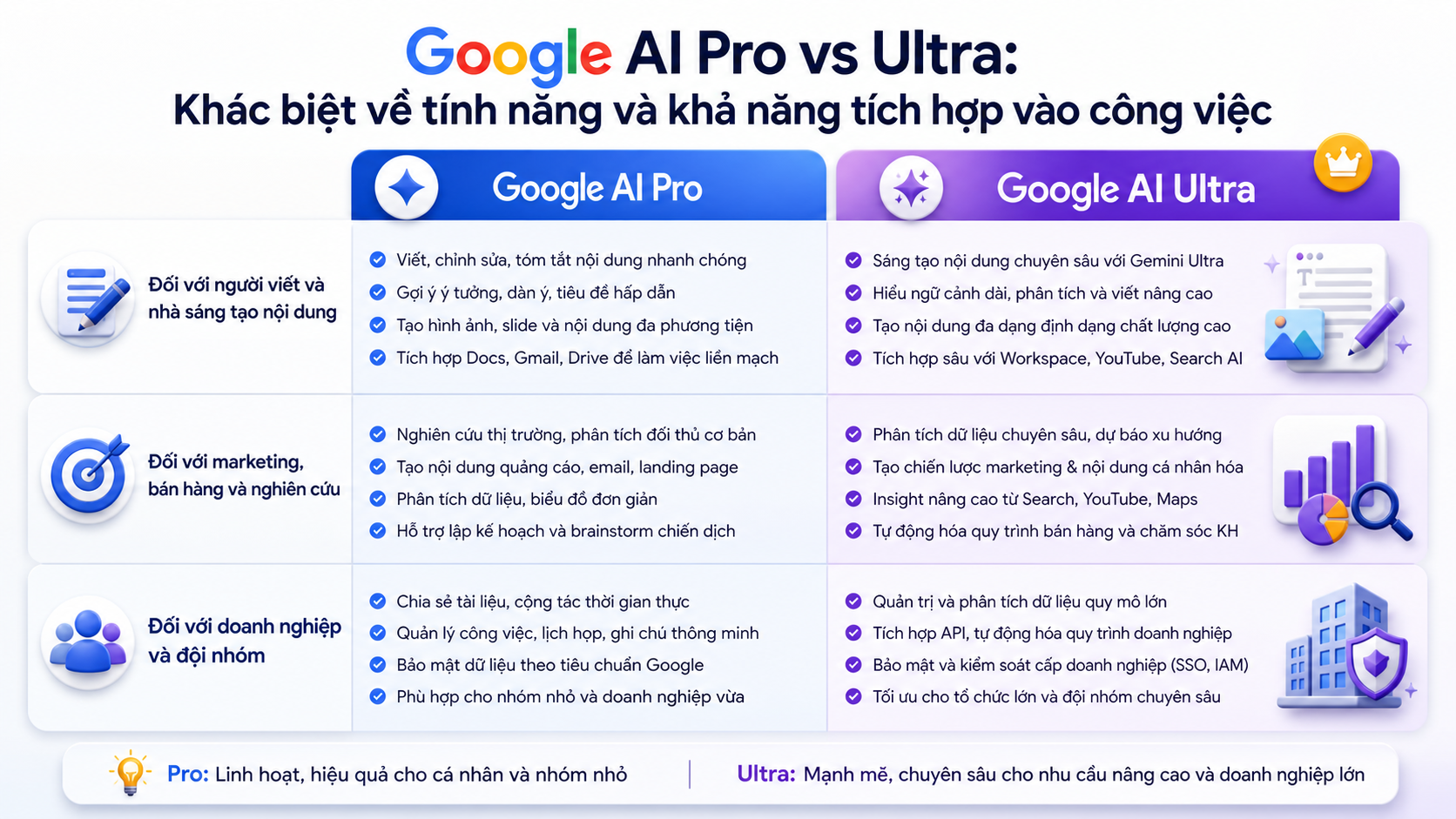 Khác biệt về tính năng và khả năng tích hợp vào công việc