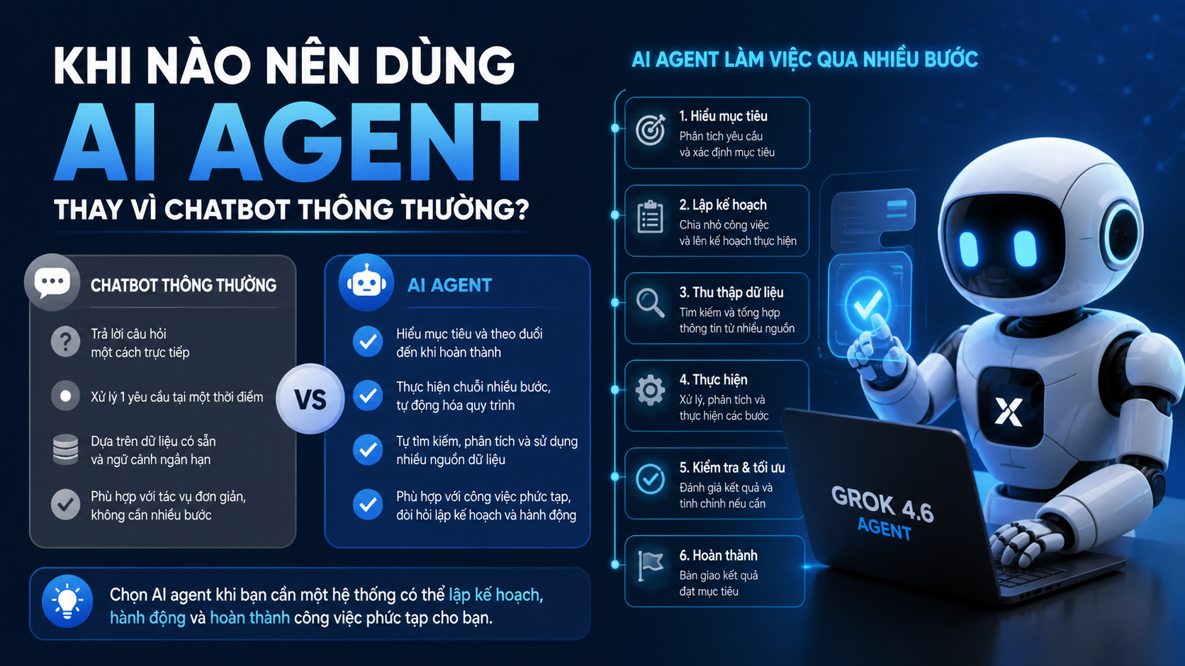 Khi nào nên dùng AI agent thay vì chatbot thông thường? Khi nào nên dùng AI agent thay vì chatbot thông thường? - Grok 4.6 agent
