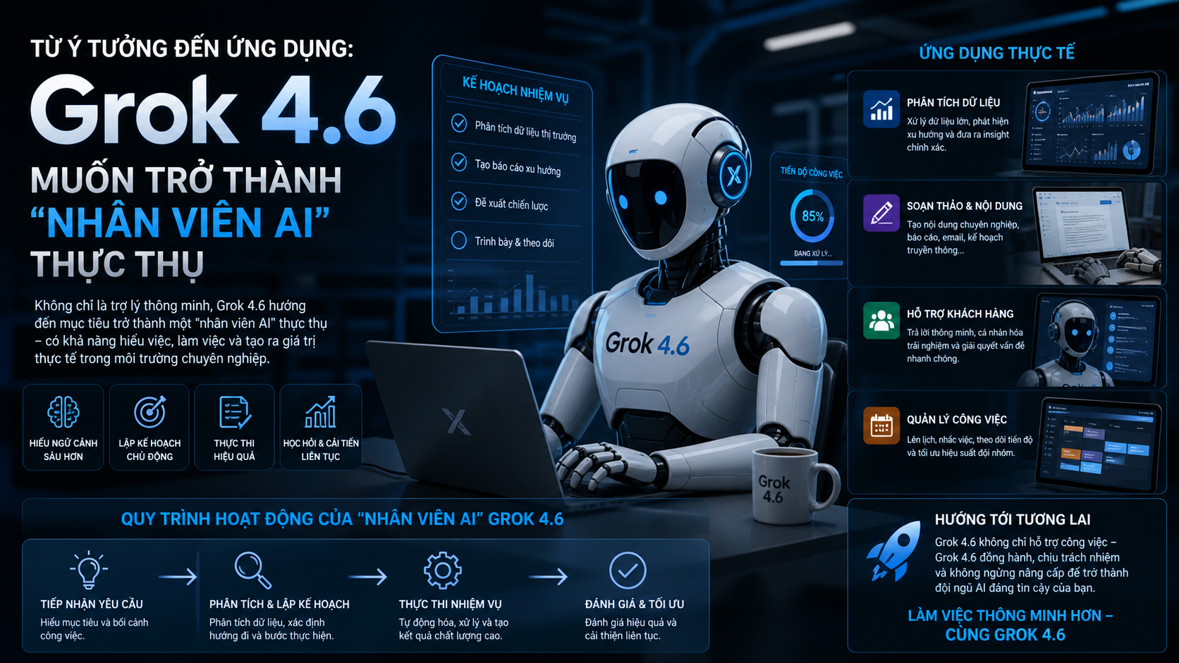 Từ Ý Tưởng Đến Ứng Dụng: Grok 4.6 Muốn Trở Thành “Nhân Viên AI” Thực Thụ - Grok 4.6 app builder