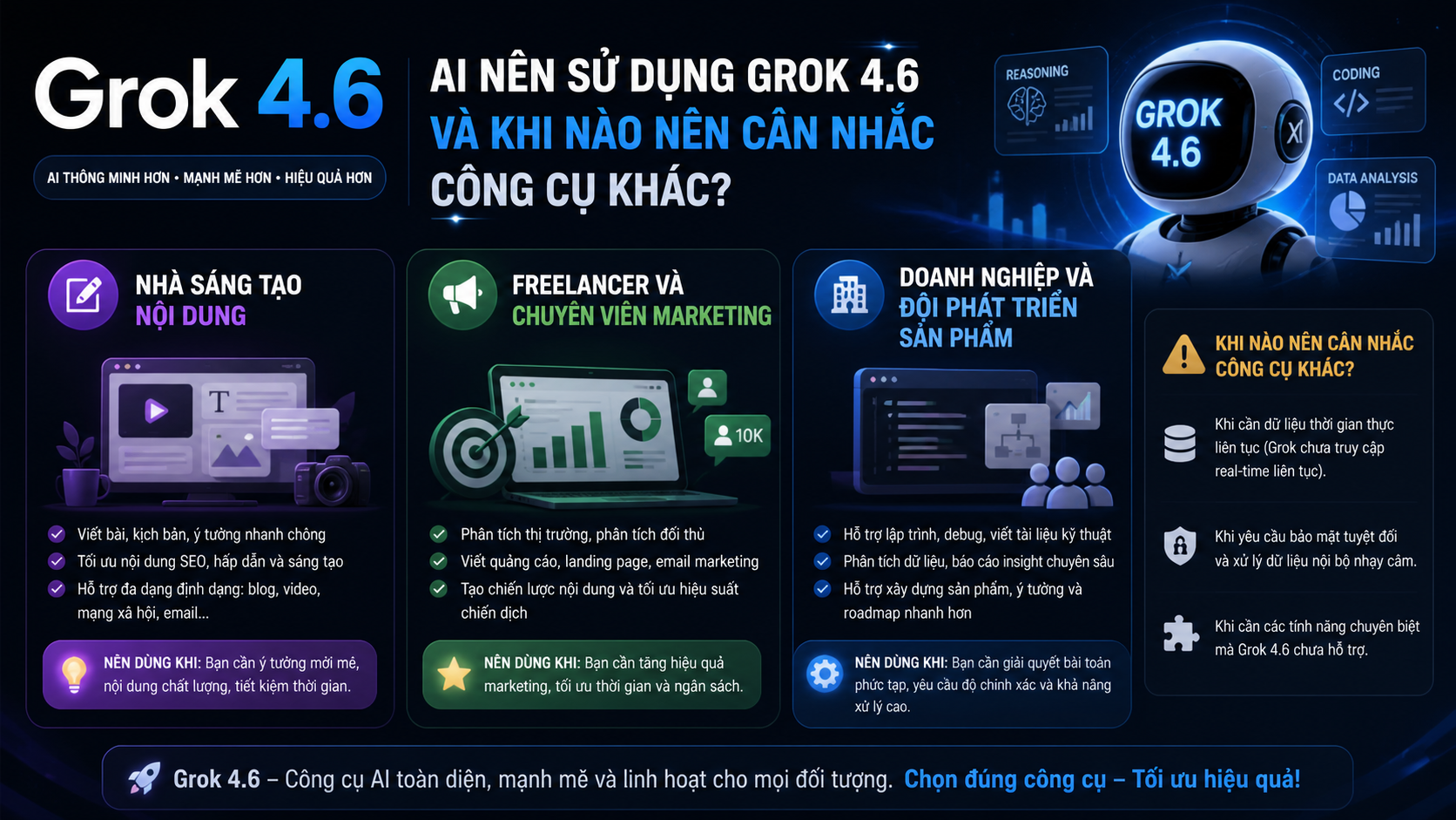 Ai Nên Sử Dụng Grok 4.6 Và Khi Nào Nên Cân Nhắc Công Cụ Khác? Ai Nên Sử Dụng Grok 4.6 Và Khi Nào Nên Cân Nhắc Công Cụ Khác? - Grok 4.6 benchmark