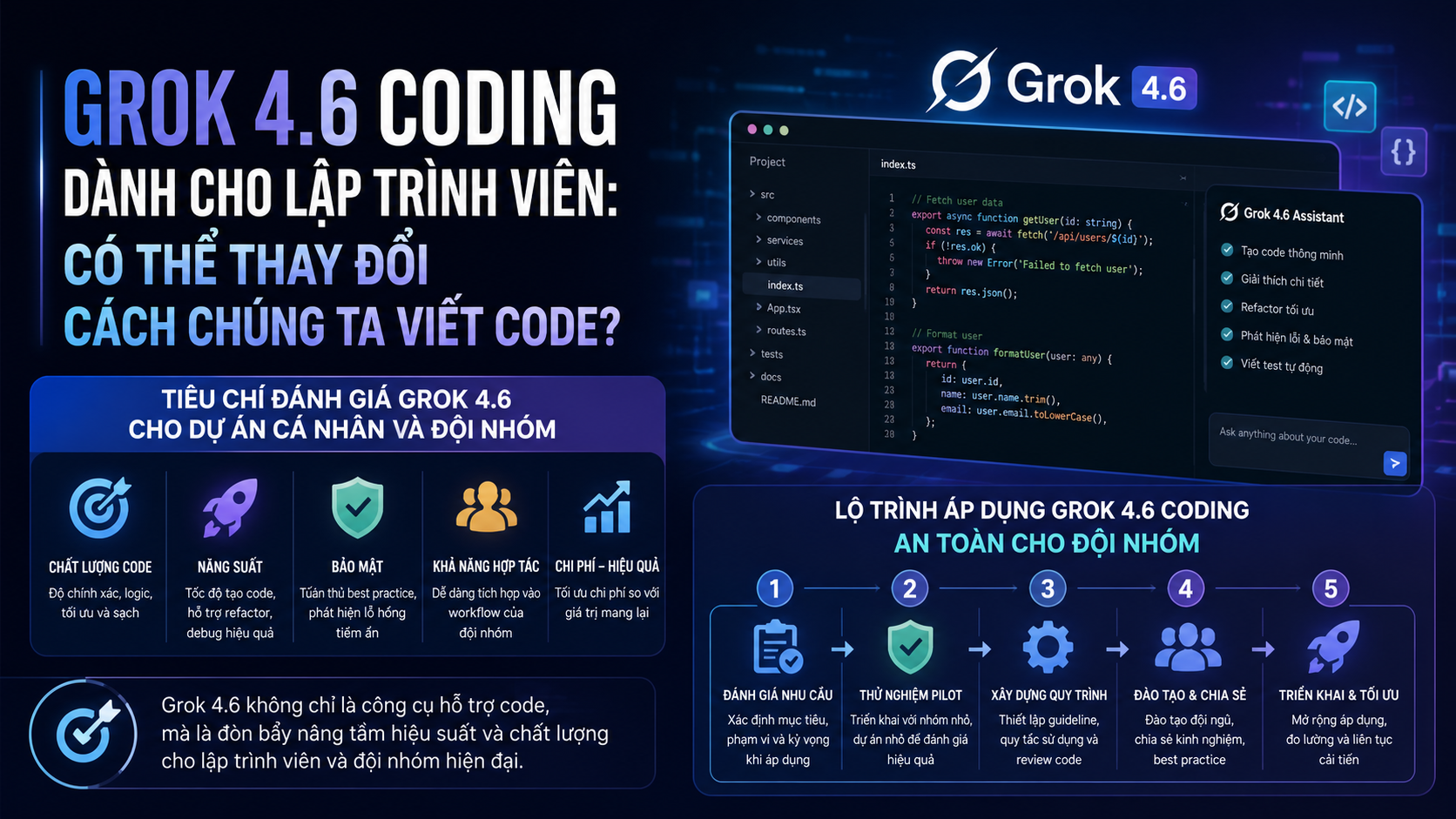 Tiêu Chí Đánh Giá Grok 4.6 Cho Dự Án Cá Nhân Và Đội Nhóm - Grok 4.6 coding