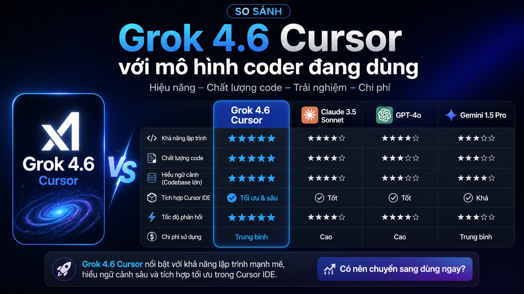 So sánh Grok 4.6 Cursor với mô hình coder đang dùng So sánh Grok 4.6 Cursor với mô hình coder đang dùng - Grok 4.6 Cursor