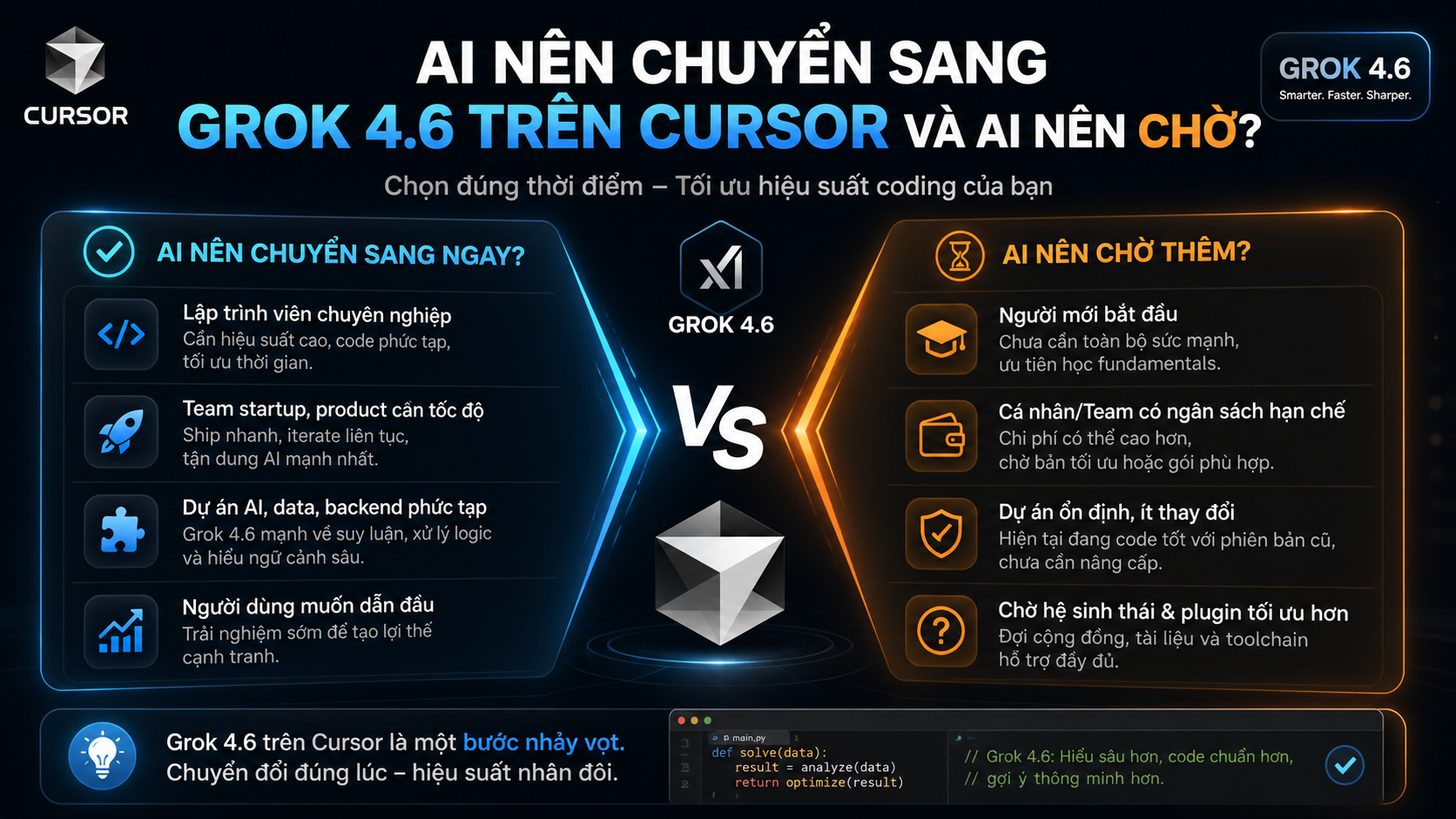 Ai nên chuyển sang Grok 4.6 trên Cursor và ai nên chờ? Ai nên chuyển sang Grok 4.6 trên Cursor và ai nên chờ? - Grok 4.6 Cursor