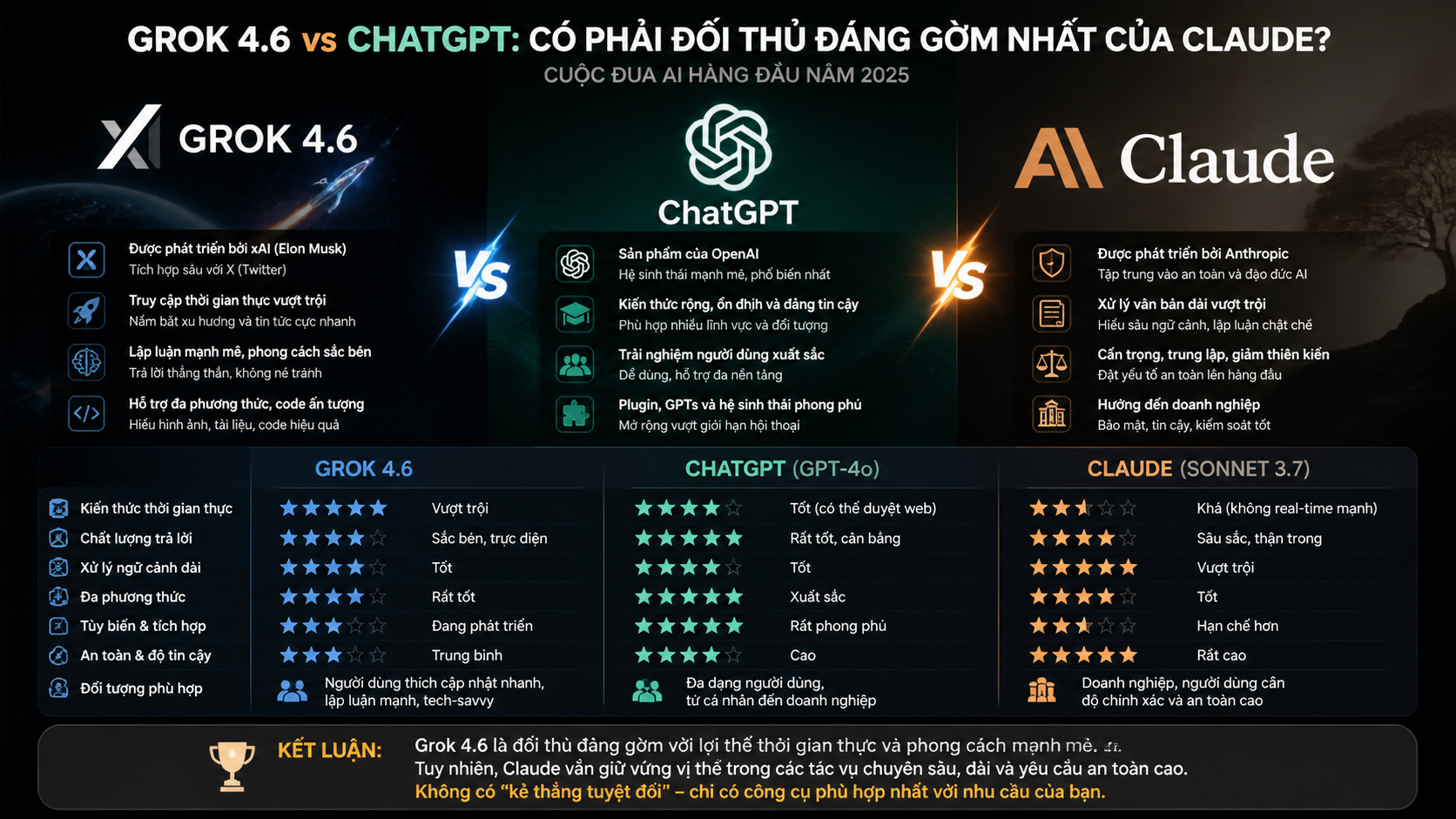 Grok 4.6 vs ChatGPT: Có phải đối thủ đáng gờm nhất của Claude?