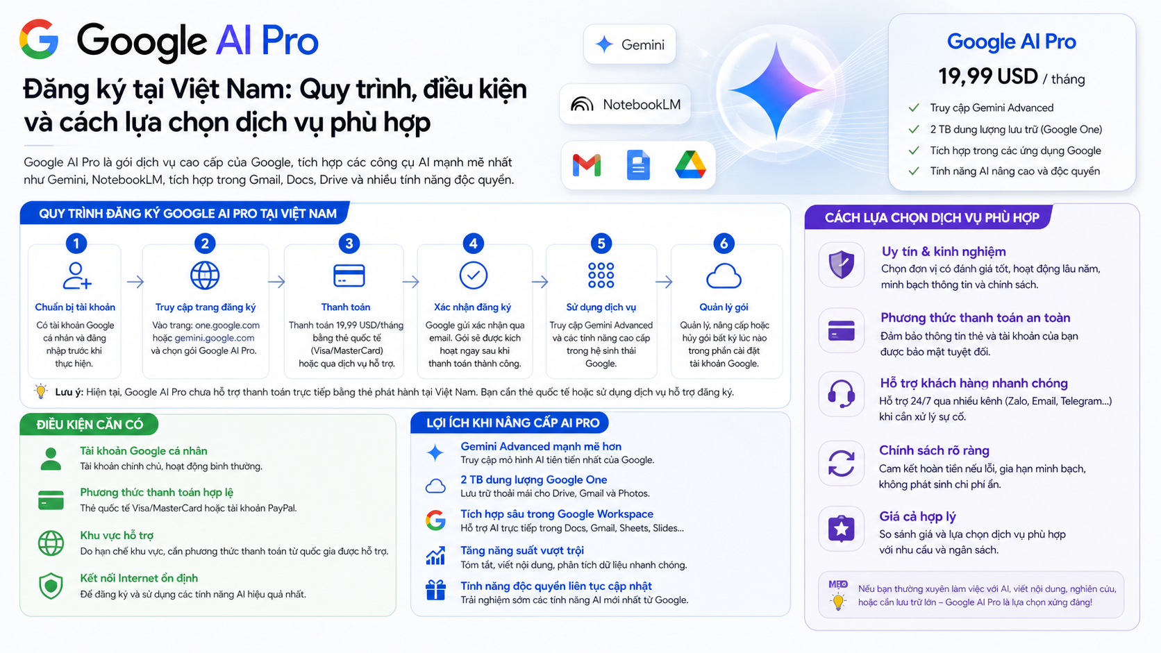 Hỗ trợ đăng ký Google AI Pro tại Việt Nam: Quy trình, điều kiện và cách lựa chọn dịch vụ phù hợp