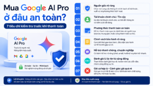 Mua Google AI Pro ở đâu an toàn? 7 tiêu chí kiểm tra trước khi thanh toán