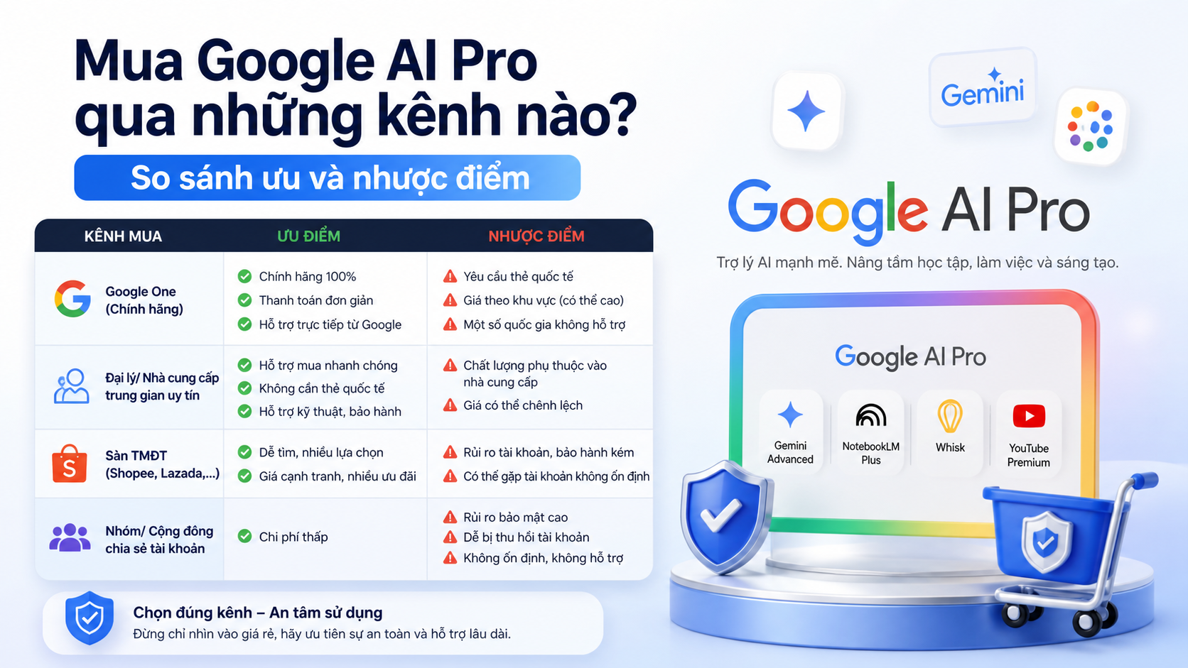 Mua Google AI Pro qua những kênh nào? So sánh ưu và nhược điểm Mua Google AI Pro qua những kênh nào? So sánh ưu và nhược điểm