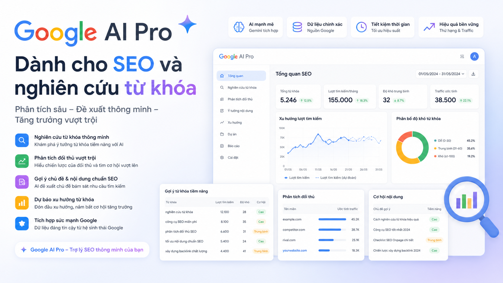 prompt Google AI Pro dành cho SEO và nghiên cứu từ khóa - prompt google ai pro cho seo