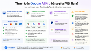 Thanh toán Google AI Pro bằng gì tại Việt Nam? Thẻ, Google Play và lưu ý