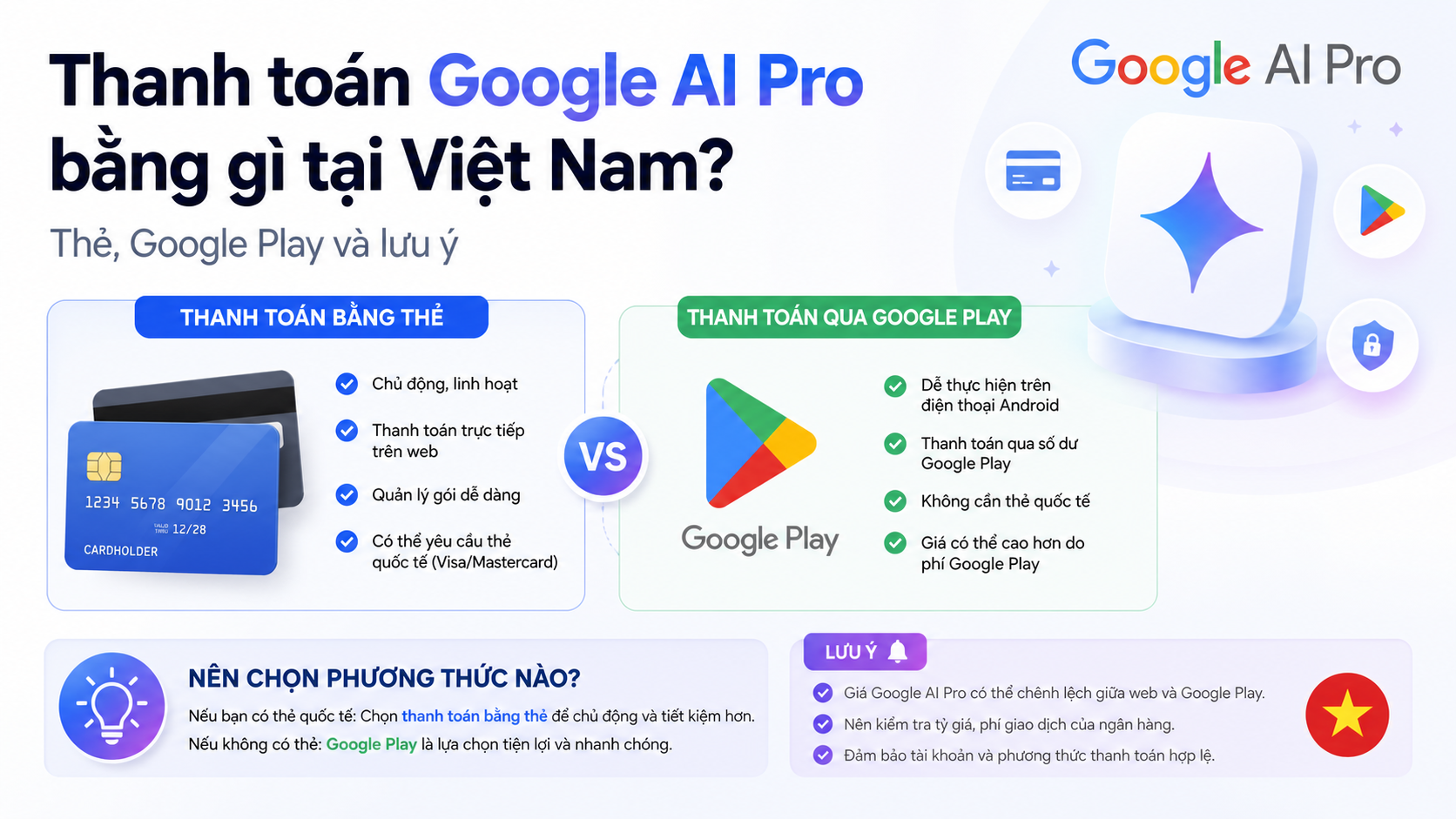 So sánh thanh toán bằng thẻ và Google Play tại Việt Nam So sánh thanh toán bằng thẻ và Google Play tại Việt Nam