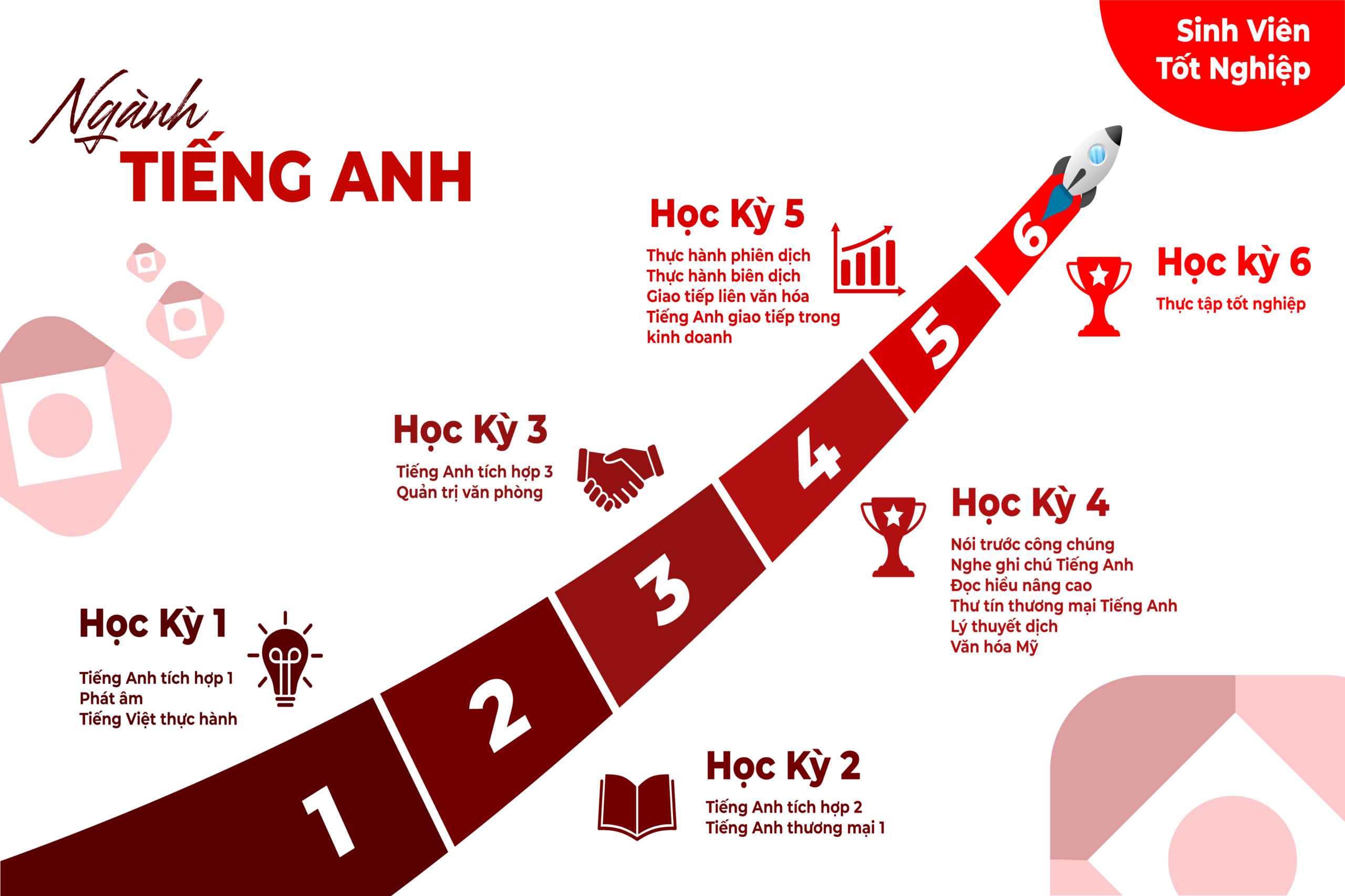Ngành Ngôn ngữ Anh thời AI: Làm sao biến thách thức thành cơ hội vàng? - Cao đẳng Sài Gòn