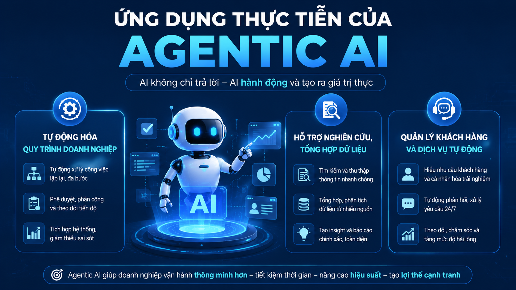 Ứng dụng thực tiễn của Agentic AI - Agentic AI