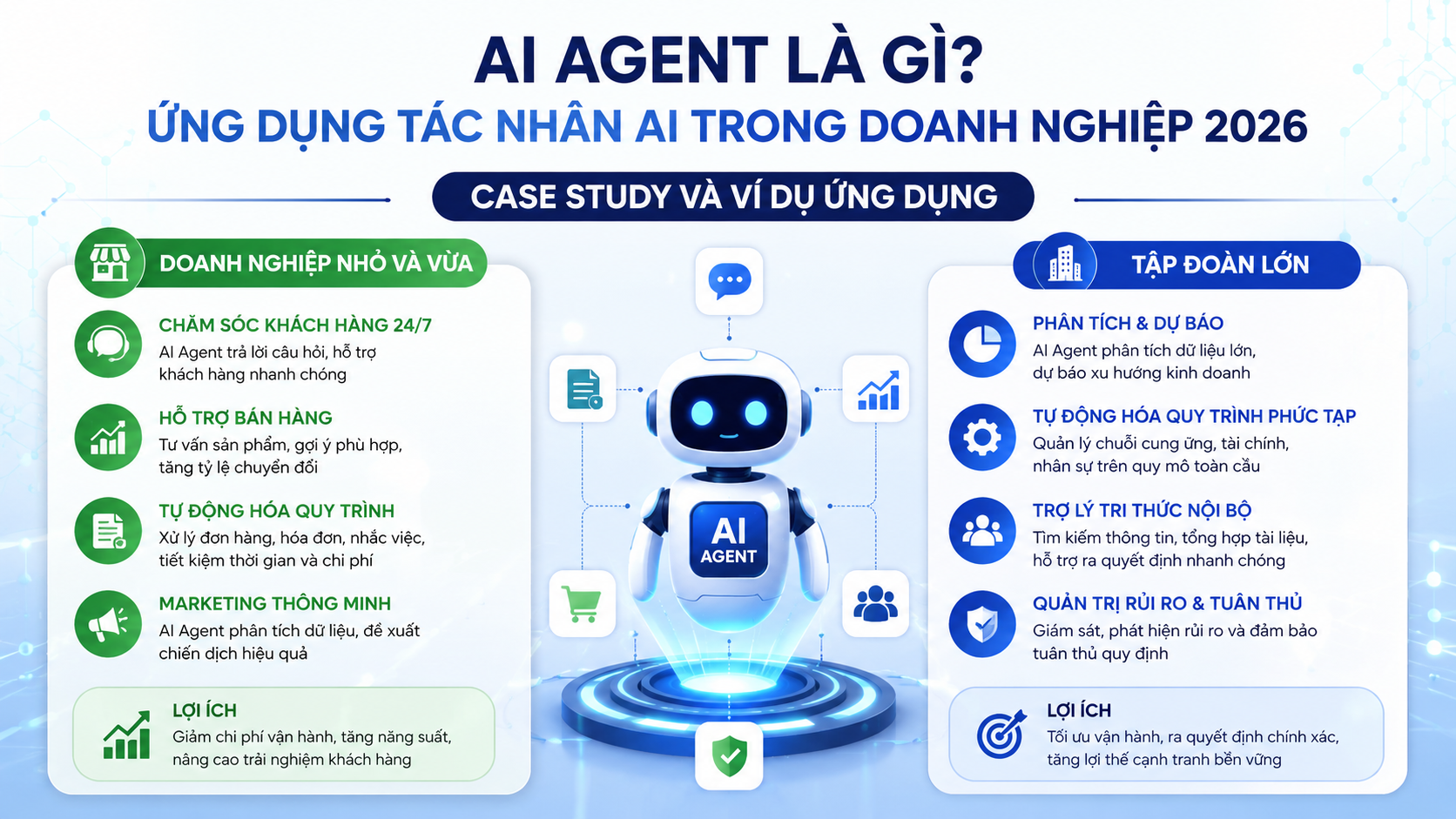 Case study và ví dụ ứng dụng - AI Agent là gì