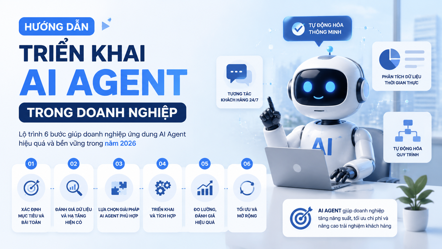 Hướng dẫn triển khai AI Agent trong doanh nghiệp - AI Agent là gì