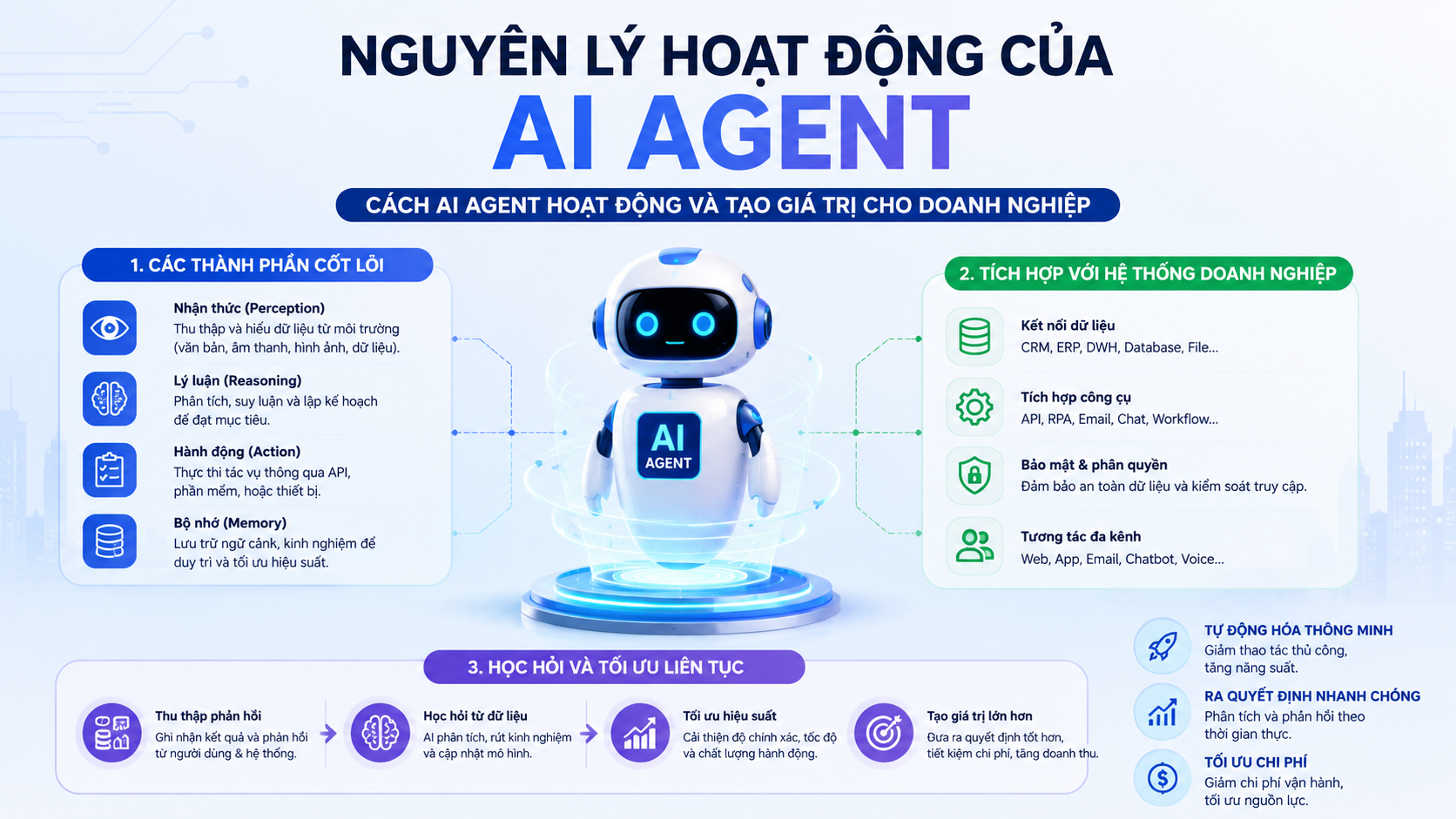 Nguyên lý hoạt động của AI Agent - AI Agent là gì