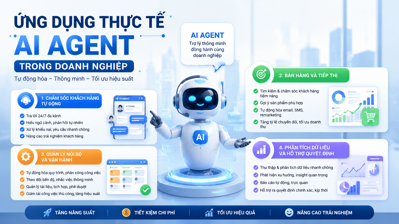 Ứng dụng thực tế AI Agent trong doanh nghiệp - AI Agent là gì