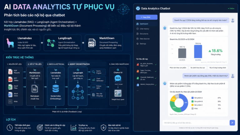 AI Data Analytics tự phục vụ với LlamaIndex, LangGraph, markitdown: phân tích báo cáo nội bộ qua chatbot - LlamaIndex, LangGraph, markitdown