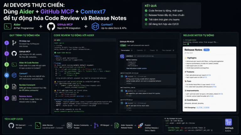 AI DevOps thực chiến: dùng Aider + GitHub MCP + Context7 để tự động hóa code review và release notes - Aider, GitHub MCP, Context7