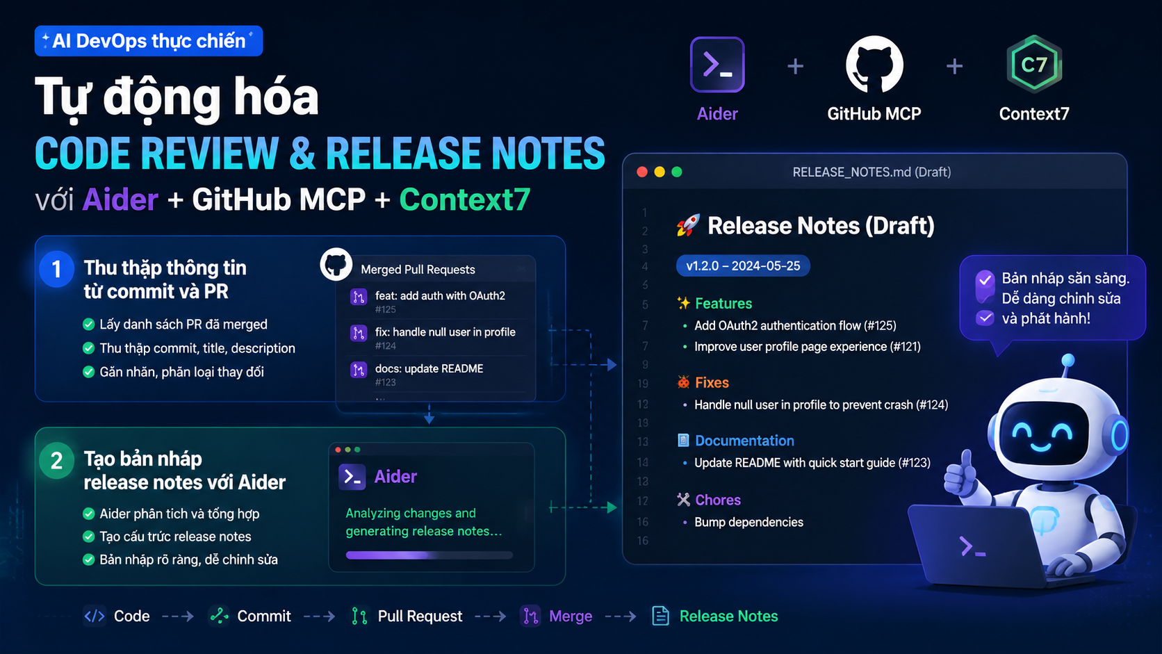 Tạo release notes tự động - Aider, GitHub MCP, Context7