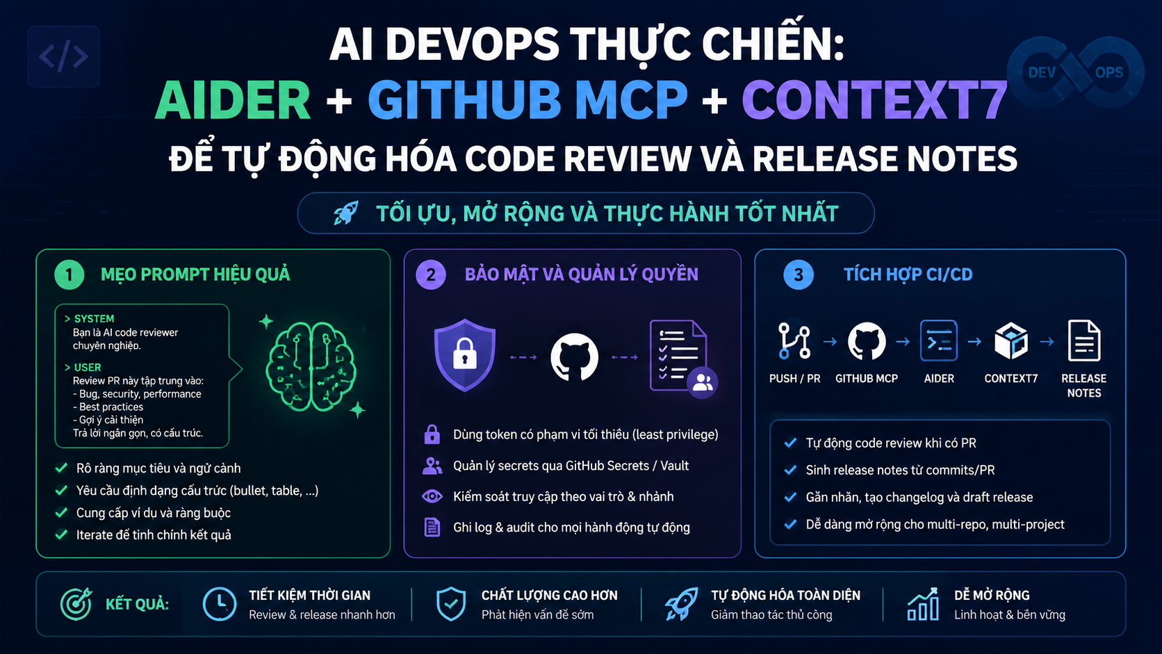 Tối ưu, mở rộng và thực hành tốt nhất - Aider, GitHub MCP, Context7