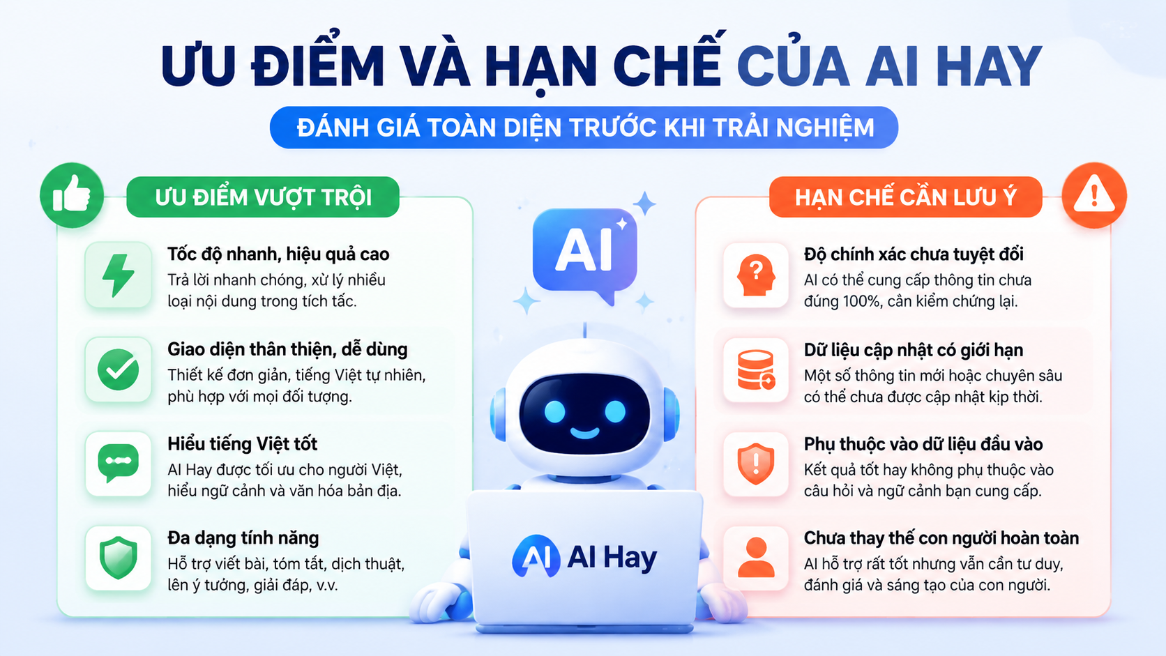 Ưu điểm và hạn chế của AI Hay - AI Hay là gì