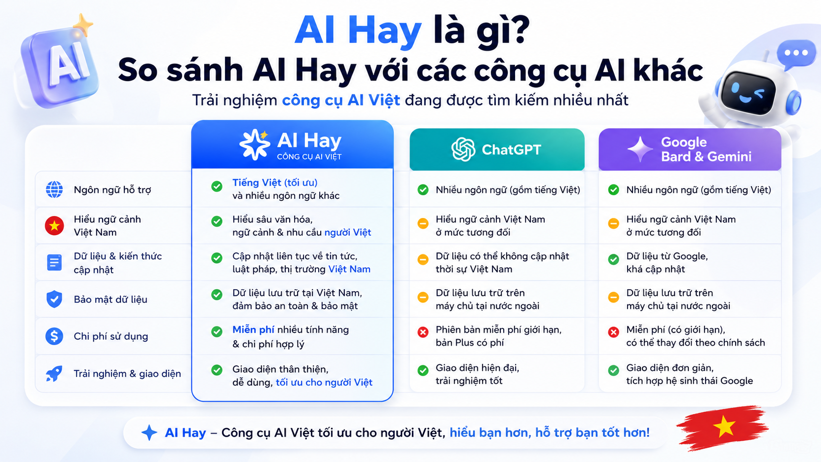 So sánh AI Hay với các công cụ AI khác - AI Hay là gì
