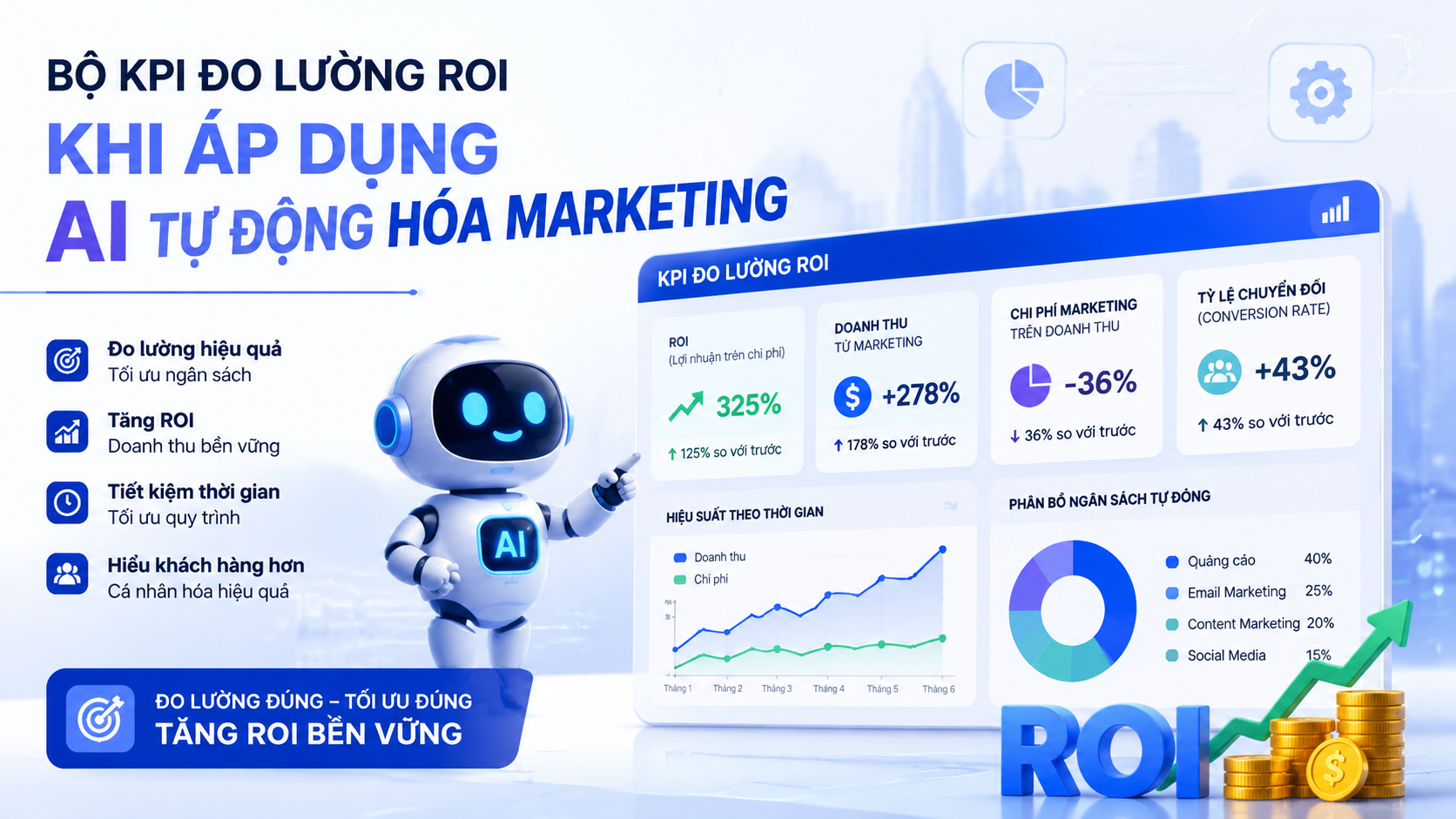 Bộ KPI đo lường ROI khi áp dụng AI tự động hóa marketing - AI tự động hóa marketing