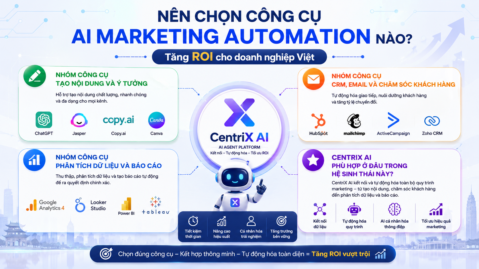 Nên chọn công cụ AI marketing automation nào? - AI tự động hóa marketing