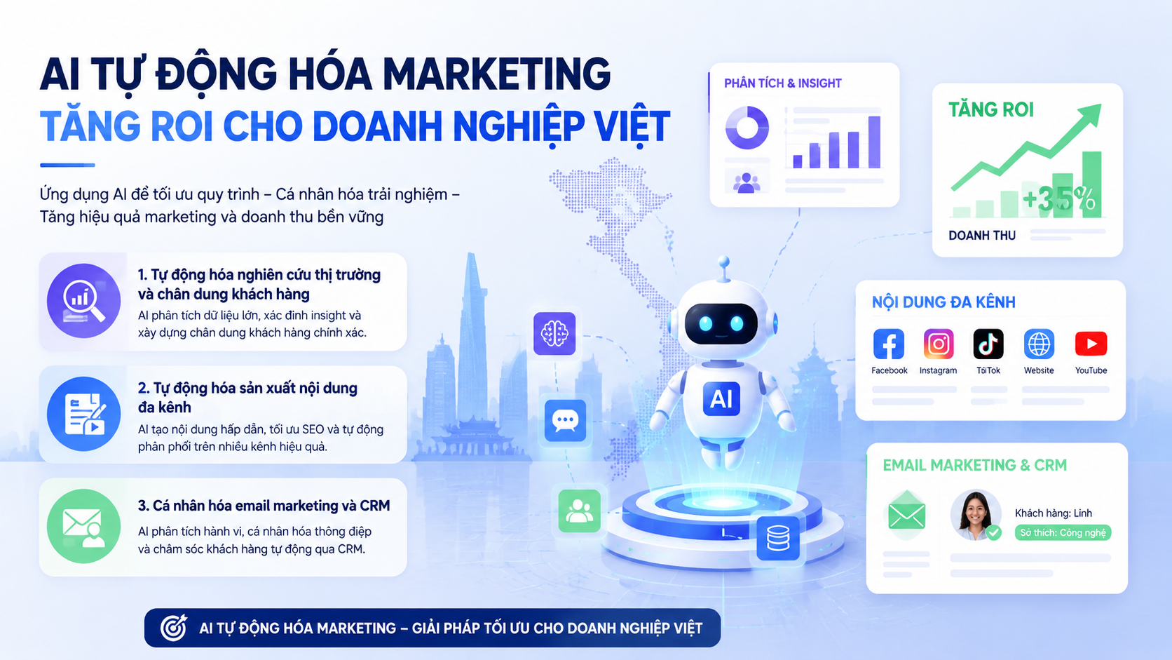 ứng dụng AI tự động hóa marketing cho doanh nghiệp Việt - AI tự động hóa marketing