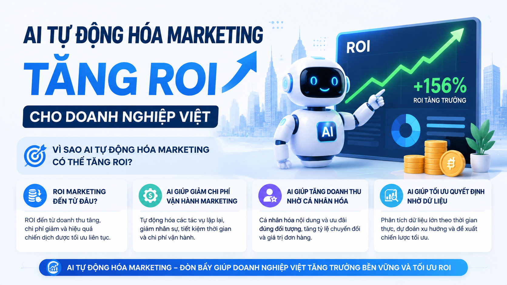 Vì sao AI tự động hóa marketing có thể tăng ROI? - AI tự động hóa marketing