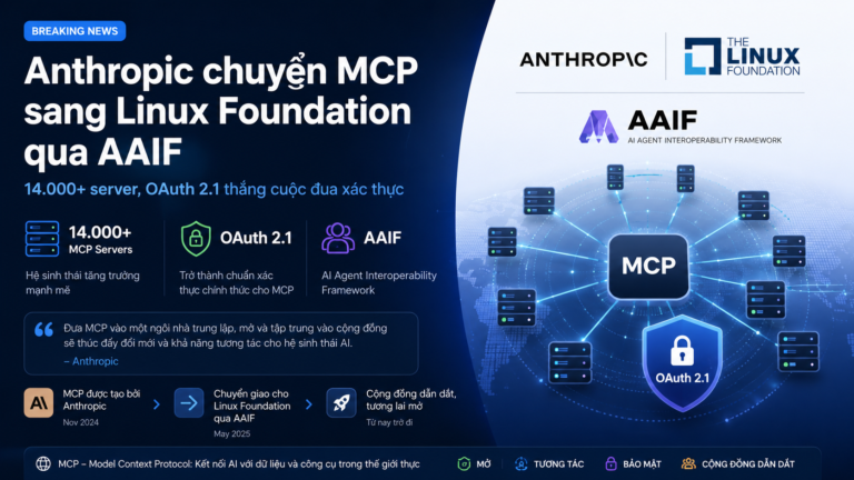 Anthropic chuyển MCP sang Linux Foundation qua AAIF: 14.000+ server, OAuth 2.1 thắng cuộc đua xác thực - MCP, AAIF, Linux Foundation