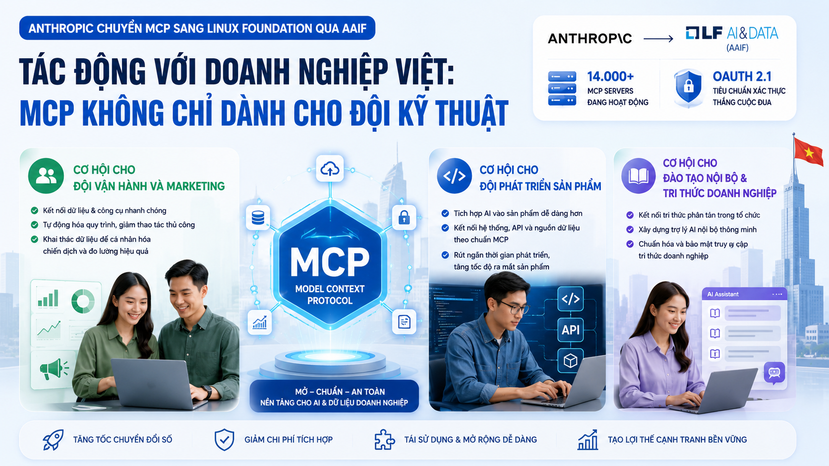 Tác động với doanh nghiệp Việt: MCP không chỉ dành cho đội kỹ thuật Tác động với doanh nghiệp Việt: MCP không chỉ dành cho đội kỹ thuật - MCP, AAIF, Linux Foundation