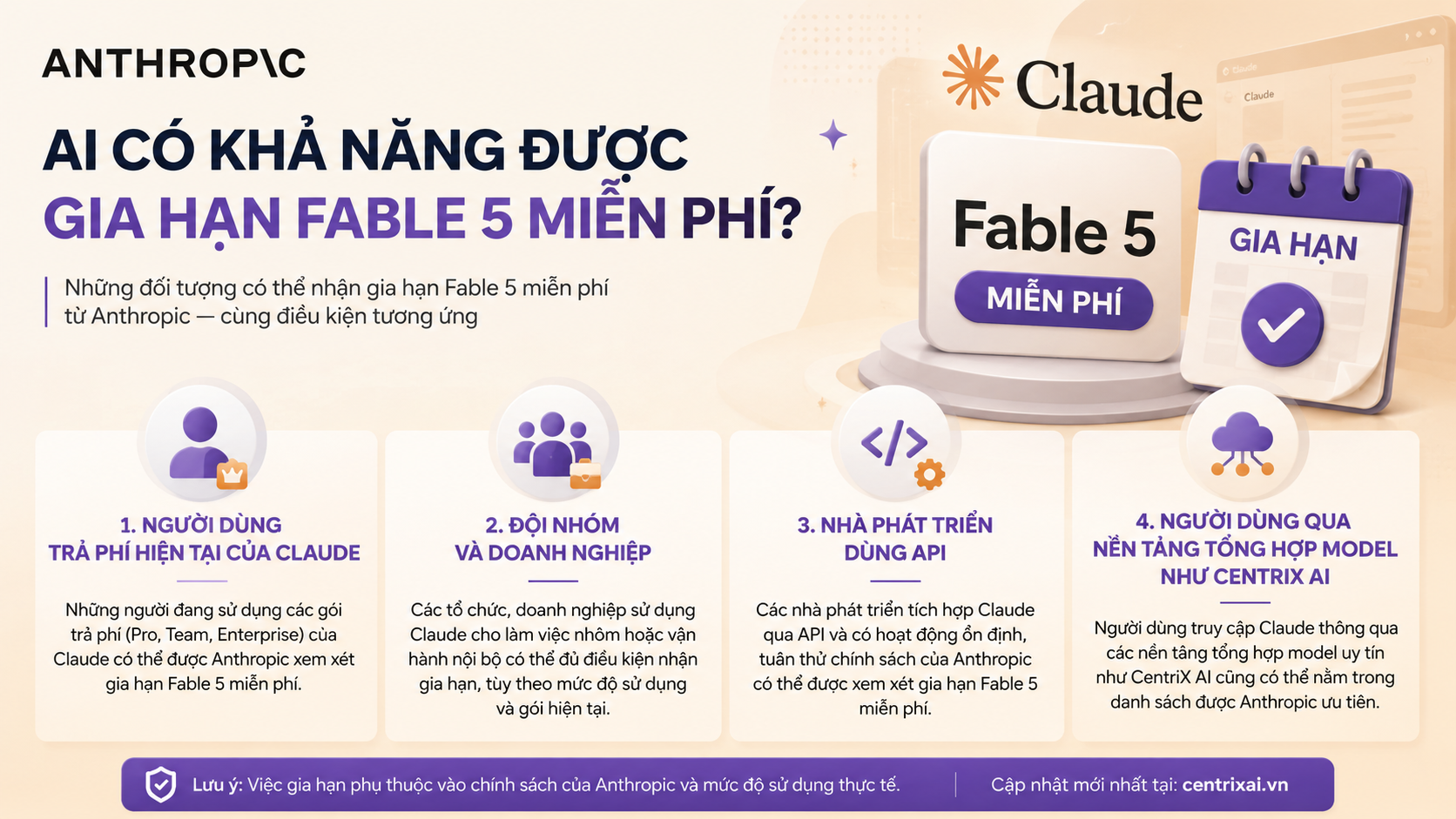 Ai có khả năng được hưởng gia hạn Fable 5 miễn phí? - gia hạn Fable 5 miễn phí, Anthropic Fable 5