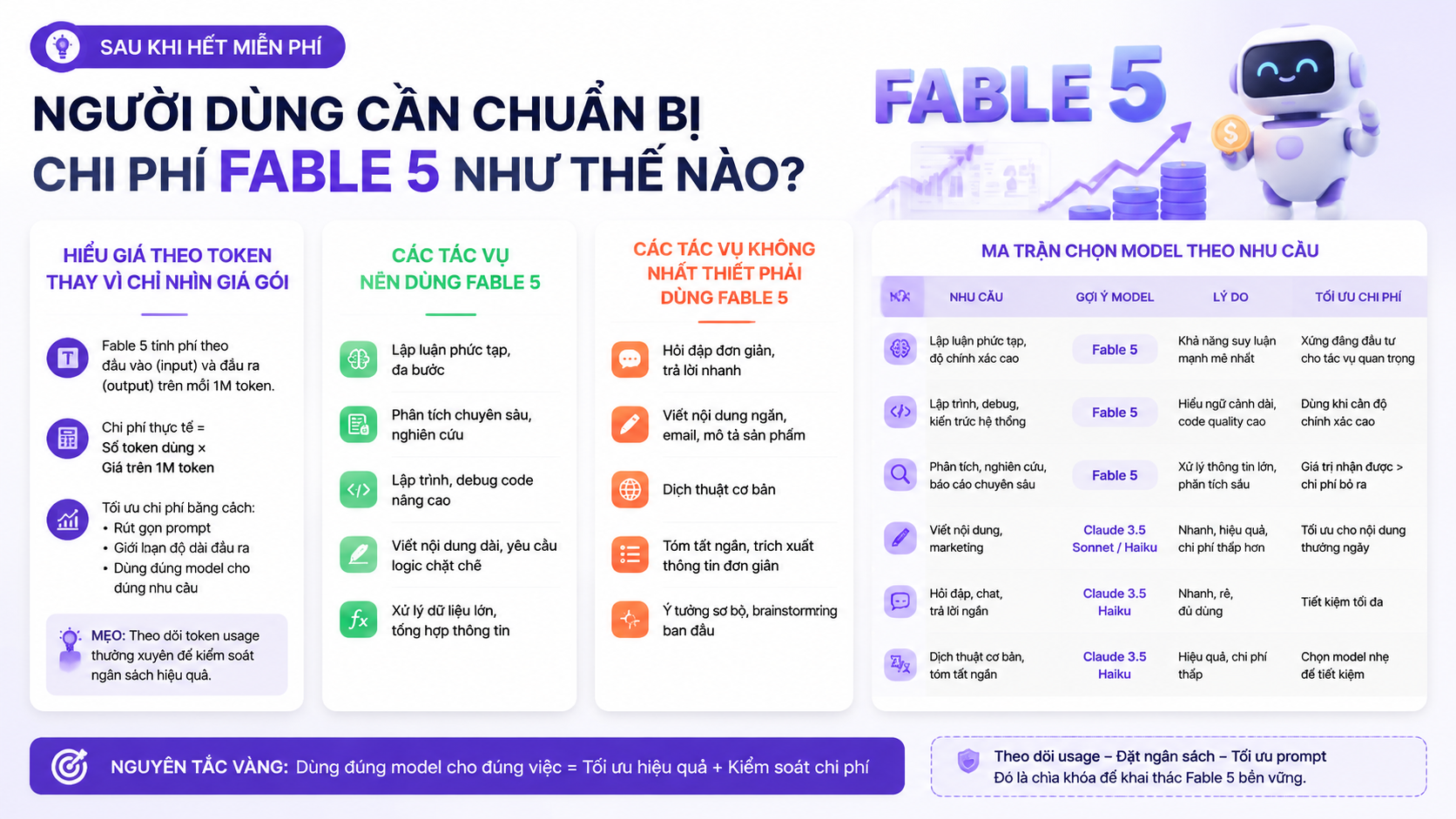 Sau khi hết miễn phí: người dùng cần chuẩn bị chi phí Fable 5 như thế nào? - gia hạn Fable 5 miễn phí, Anthropic Fable 5