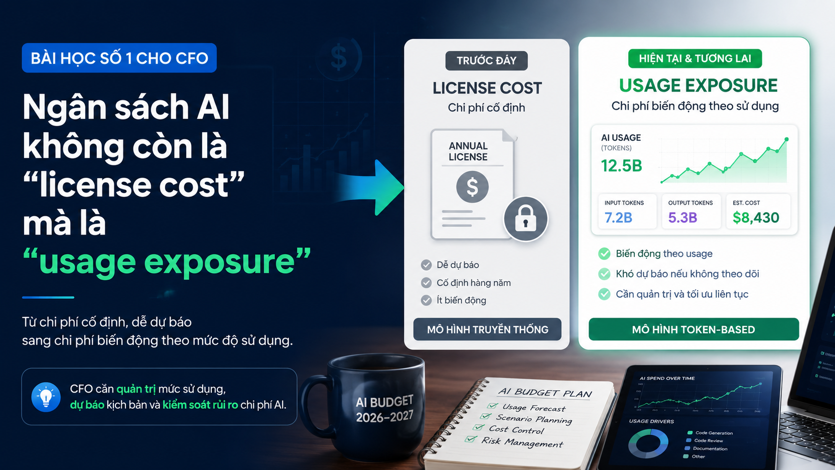 Bài học số 1 cho CFO: ngân sách AI không còn là “license cost” mà là “usage exposure” Bài học số 1 cho CFO: ngân sách AI không còn là “license cost” mà là “usage exposure” - GitHub Copilot