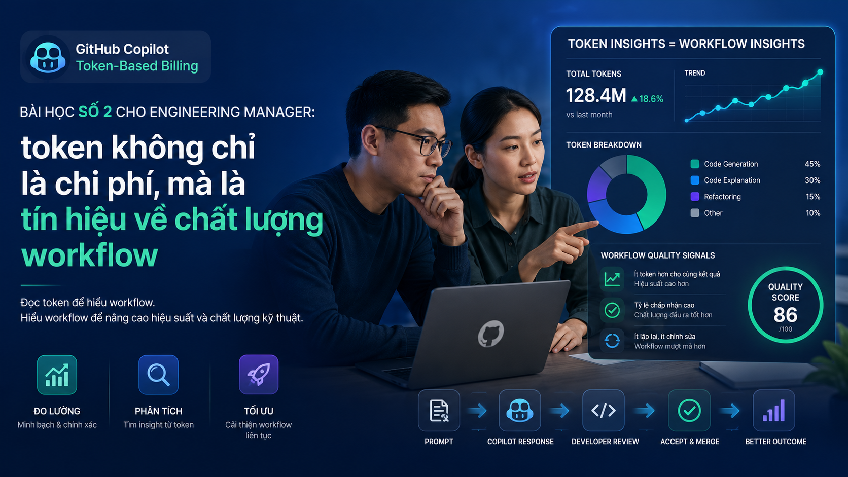 Bài học số 2 cho Engineering Manager: token không chỉ là chi phí, mà là tín hiệu về chất lượng workflow Bài học số 2 cho Engineering Manager: token không chỉ là chi phí, mà là tín hiệu về chất lượng workflow - GitHub Copilot