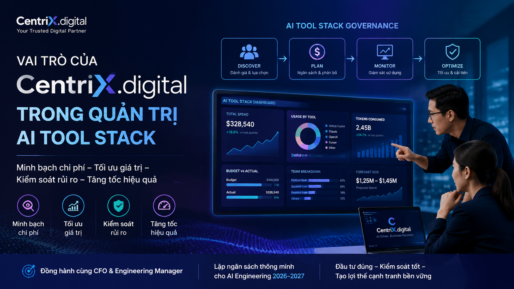 Vai trò của CentriX.digital trong quản trị AI tool stack Vai trò của CentriX.digital trong quản trị AI tool stack - GitHub Copilot