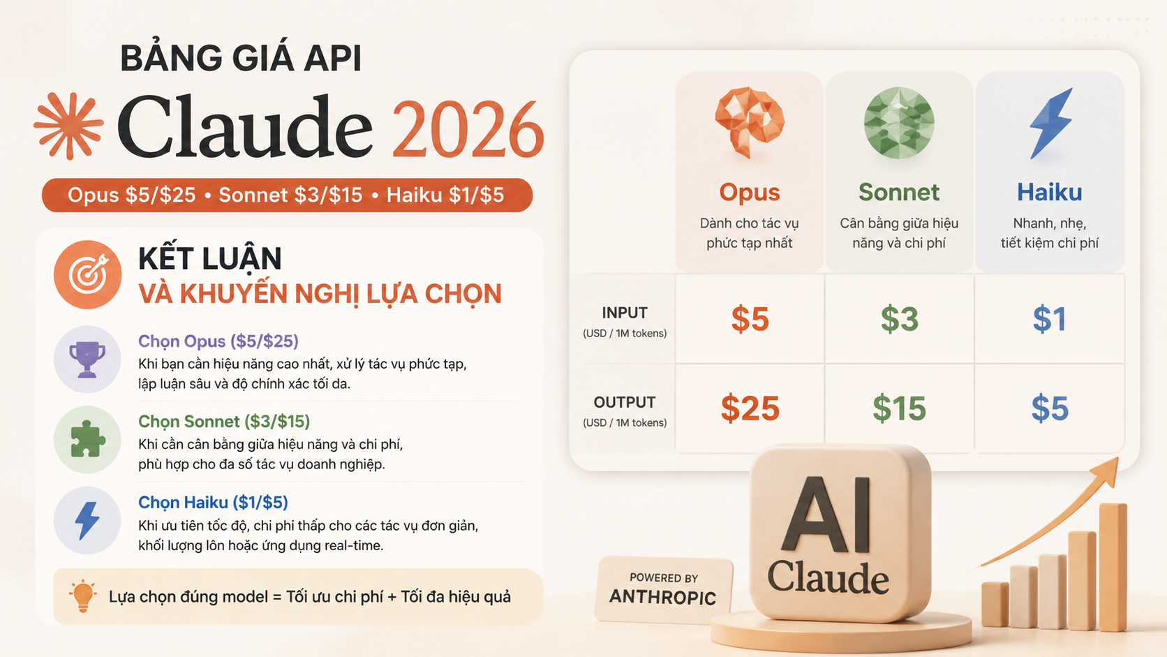 Kết luận và khuyến nghị lựa chọn - giá api claude 2026