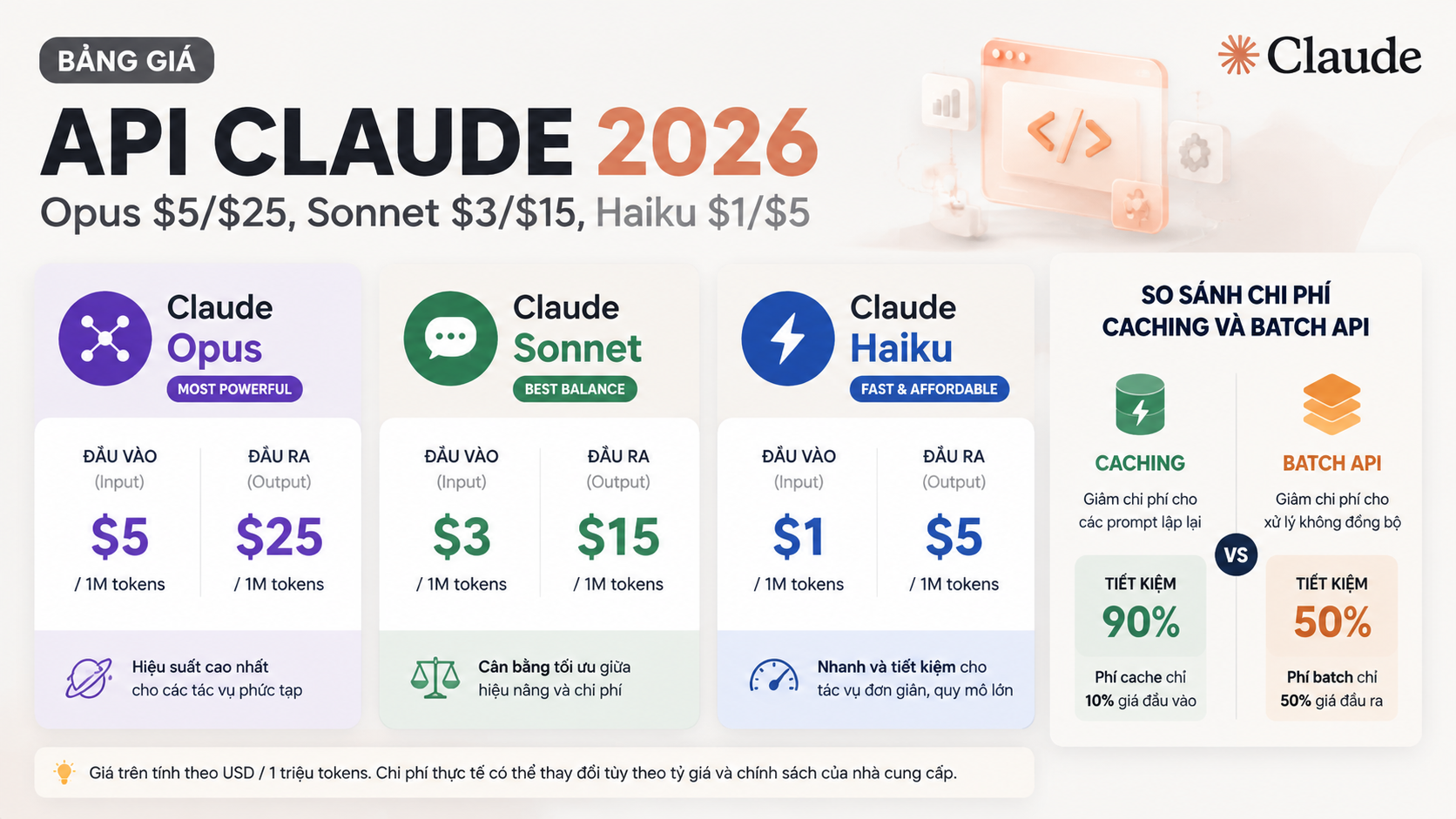 Phân tích chi tiết giá API Claude 2026 - giá api claude 2026