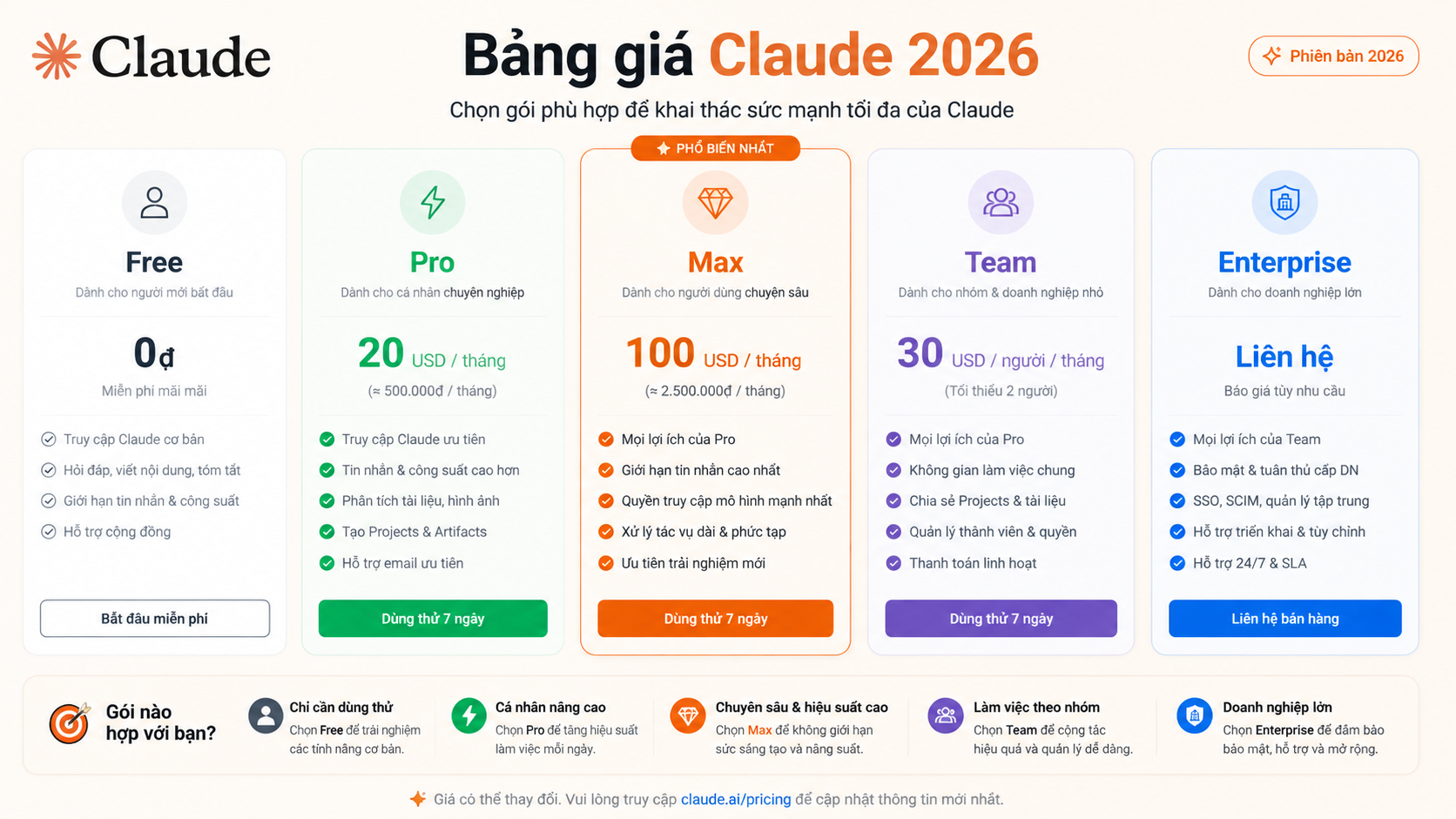Bảng giá Claude 2026: Free, Pro, Max, Team, Enterprise — gói nào hợp với bạn? - Bảng giá Claude 2026: Free, Pro, Max, Team, Enterprise — gói nào hợp với bạn?