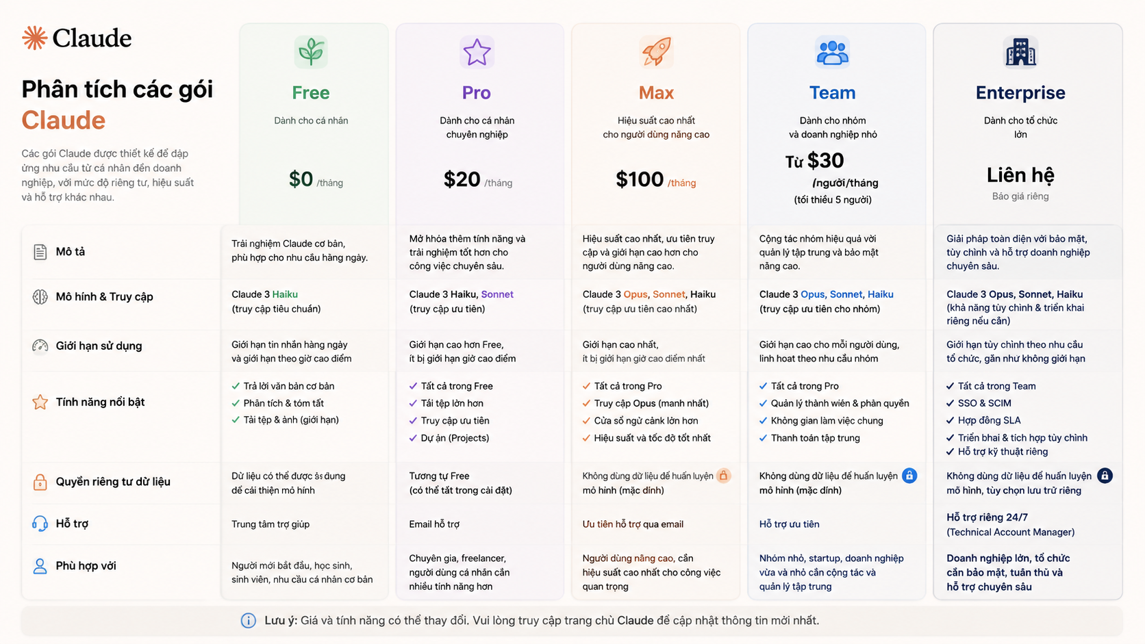 Phân tích từng gói Claude: Free, Pro, Max, Team, Enterprise - Bảng giá Claude 2026: Free, Pro, Max, Team, Enterprise — gói nào hợp với bạn?