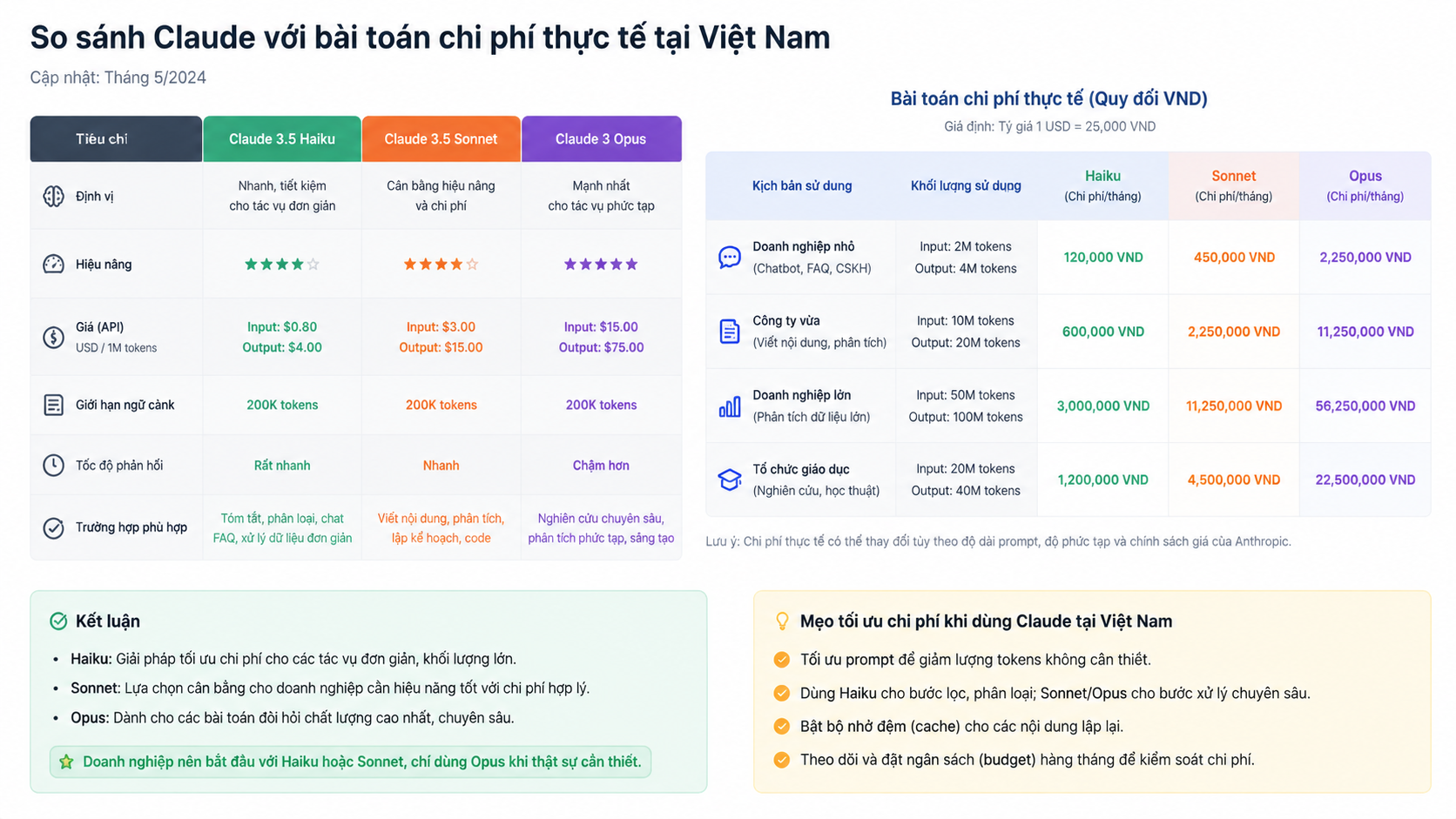 So sánh Claude với bài toán chi phí thực tế tại Việt Nam - Bảng giá Claude 2026: Free, Pro, Max, Team, Enterprise — gói nào hợp với bạn?